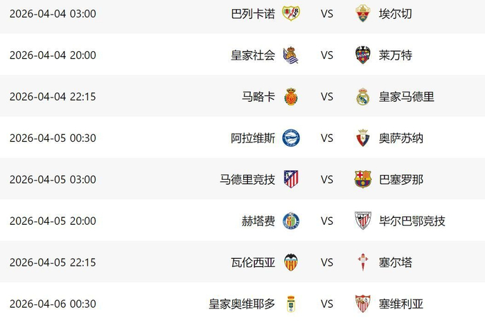 3-2逆转马竞，皇马连胜三场逼近榜首4分，巴萨夺